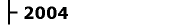 Freizeiten 2004