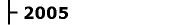 Freizeiten 2005