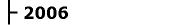 Freizeiten 2006